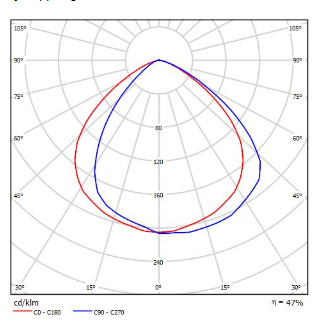 V�gg. UNI vit 3000K LED
