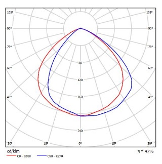 V�gg. UNI svart 3000K LED