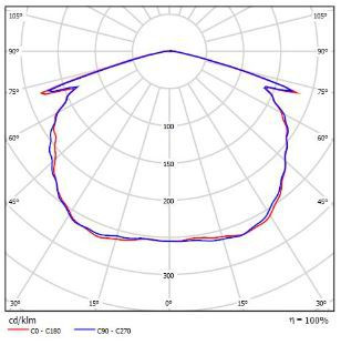 V�gg. BY LED 38W skym