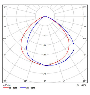V�gg. MINI sensor antracit LED