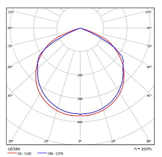 Str�lkastare ZATT MINI PIR 10W