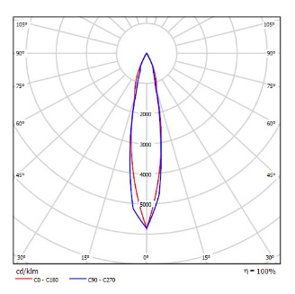 Markspett ACORN 36W 15� svart