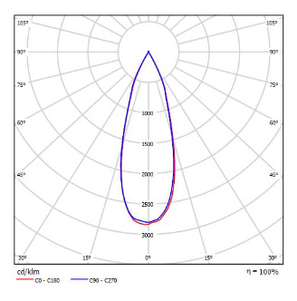 Markspett ACORN 36W 38� medium